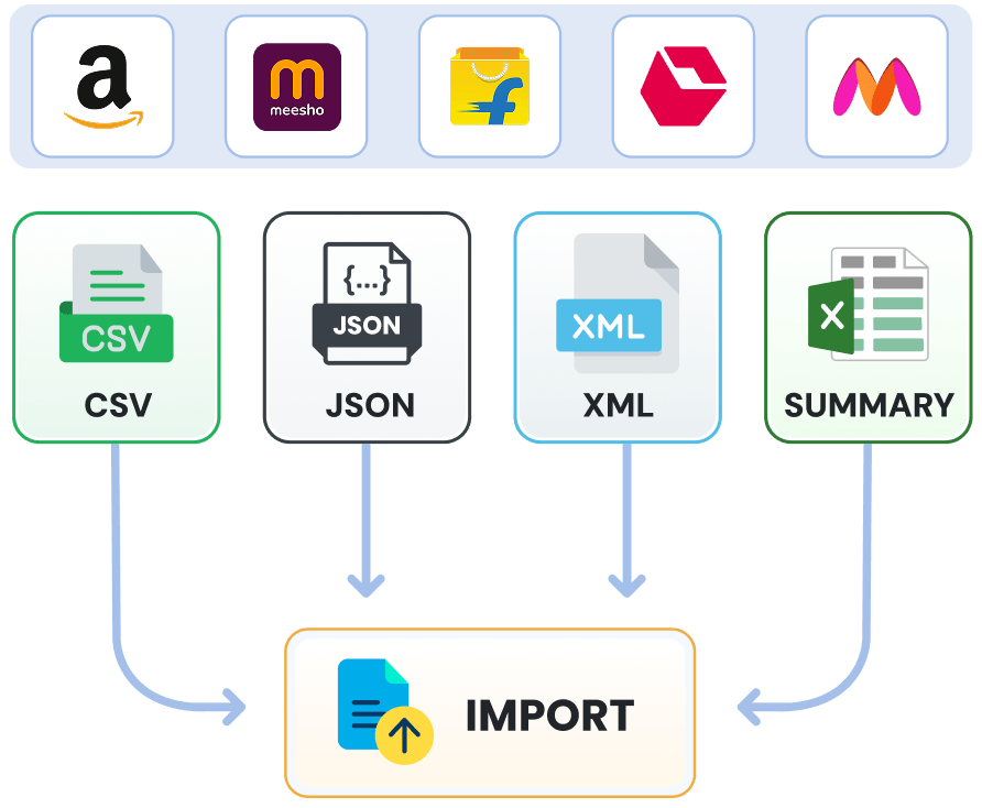E-Commerce